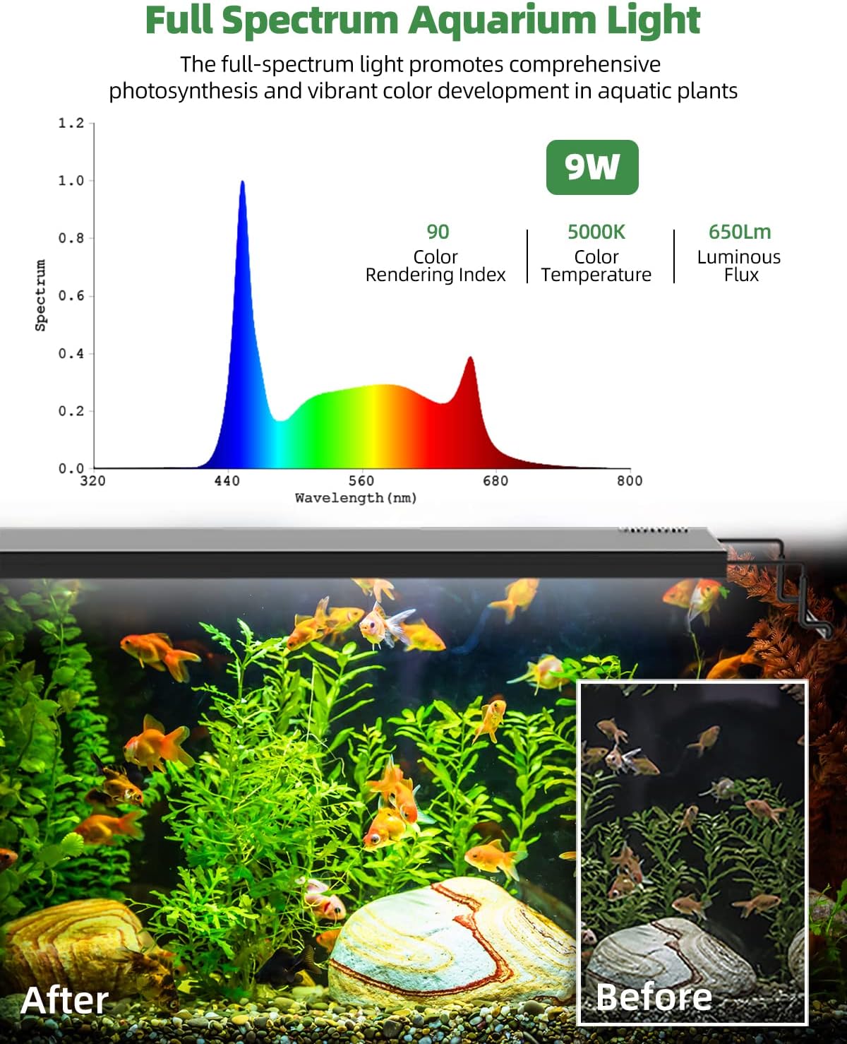 PRONORO™ AQUARIUM LIGHT